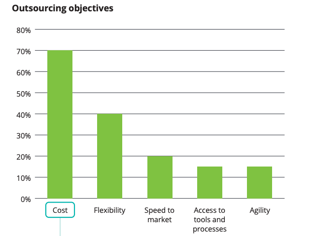 outsourcing-objectives